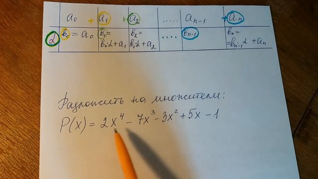 Разложение на множители. Схема Горнера. смотреть онлайн