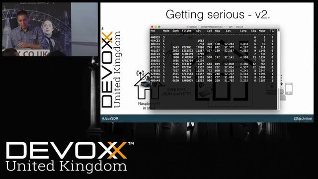 Decoding the air around you with Java and $7 hardware смотреть онлайн