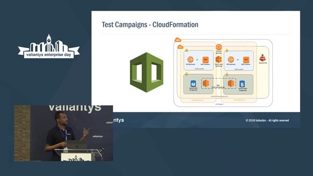 What is the best configuration to run Jira Data Center? Valiantys Enterprise Day London смотреть онлайн