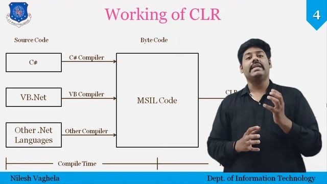 Common Language Runtime смотреть онлайн