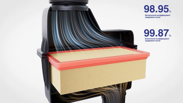 Воздушные фильтры Finwhale смотреть онлайн