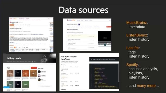 Simple, Open Music Recommendations (With No Machine Learning) смотреть онлайн