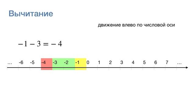 Отрицательные числа ( 6 класс ) смотреть онлайн