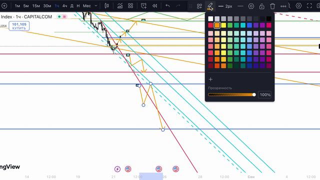 Как сегодня заработать на Долларе, EURUSD, GBPUSD, USDJPY, USDCAD, USDCHF, AUDUSD, NZDUSD, EURGBP