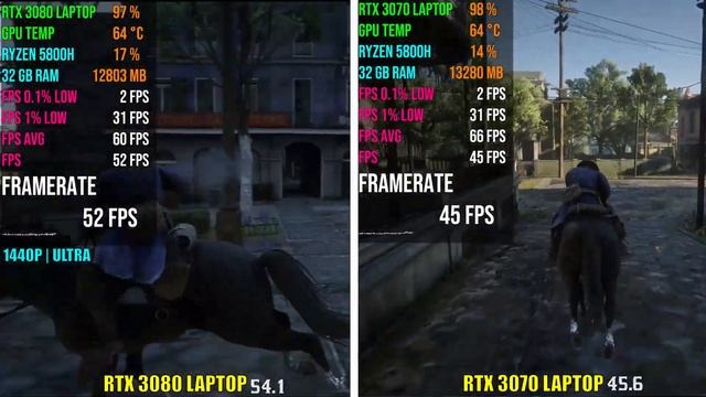 RTX 3080 LAPTOP vs RTX 3070 LAPTOP | Test in 5 Games | 1440p смотреть онлайн
