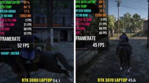 RTX 3080 LAPTOP vs RTX 3070 LAPTOP | Test in 5 Games | 1440p