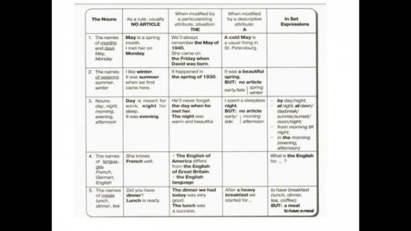 Нулевой артикль в английском языке (Zero Article)