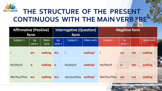 Learn the Continuous Tenses and Stative Verbs in just 7 minutes (Past, Present & Future) смотреть онлайн