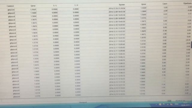 Инвестор ТелеТрейд. Правда о компании и управляющих трейдерах. смотреть онлайн