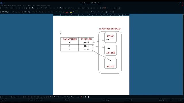 Perl: lezione 21pt2:Regex:Cosa è una word? Word shortcut e proprietà Unicode смотреть онлайн