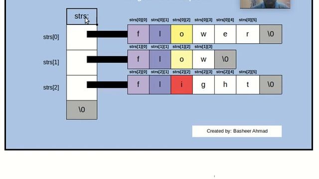 Longest Common Prefix (LeetCode) смотреть онлайн