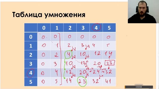 Системы счисления. Арифметика | ЕГЭ 2022 смотреть онлайн