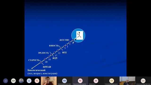 Психология профессиональной деятельности государственных и муниципальных служащих смотреть онлайн