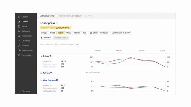 Соцмедиа и повышение конкурентоспособности
