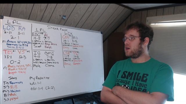 Lol Esports Round Up 8/9/22 смотреть онлайн