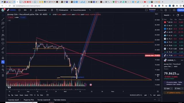 РУБЛЬ СНОВА РУХНУЛ, $=1000Р УЖЕ ЭТИ ЛЕТОМ! смотреть онлайн