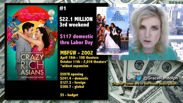 Box Office For Crazy Rich Asians, Incredibles 2 $600 Domestic, Mission Impossible Fallout China