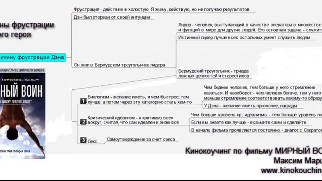 2010 г. КиноКоучинг Мирный воин 03. Причины фрустрации главного героя