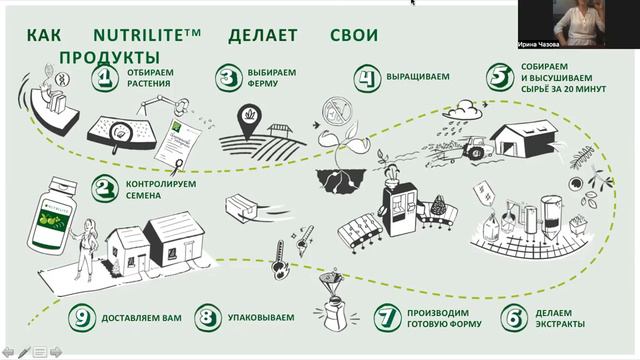 Почему мы выбираем бренд Нутрилайт-Ирина Чазова смотреть онлайн