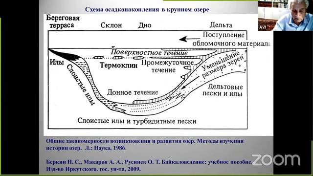 #2 Генетические типы отложений. Элювий, склоновые, водные (озерные), биогенные, морские смотреть онлайн