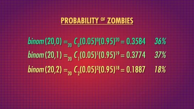 The Binomial Distribution: Crash Course Statistics #15 смотреть онлайн