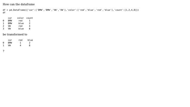 Pivot pandas dataframe based on selected column смотреть онлайн