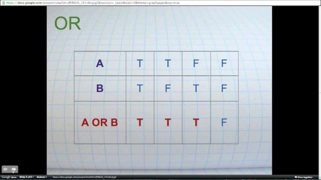 Perl: Boolean Logic смотреть онлайн