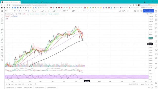 Недельный обзор рынка 10 октября 2021 смотреть онлайн