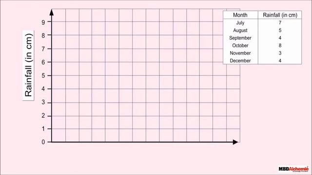 Smart Charts | Representing Data on a Bar Graph | Math | Class 5 смотреть онлайн