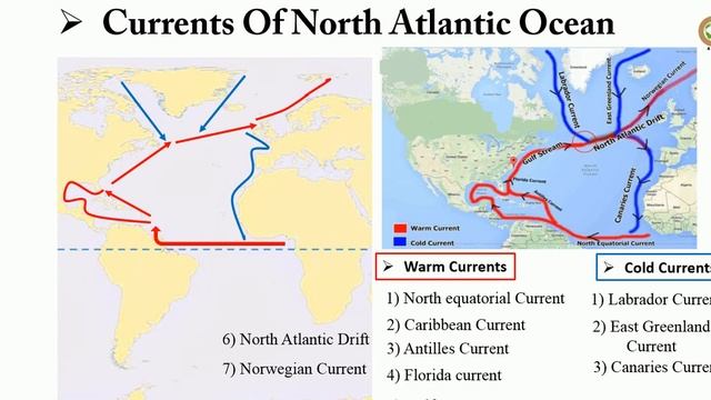 Currents Of Atlantic Ocean | Sargasso Sea | Currents Of North & South Atlantic Ocean