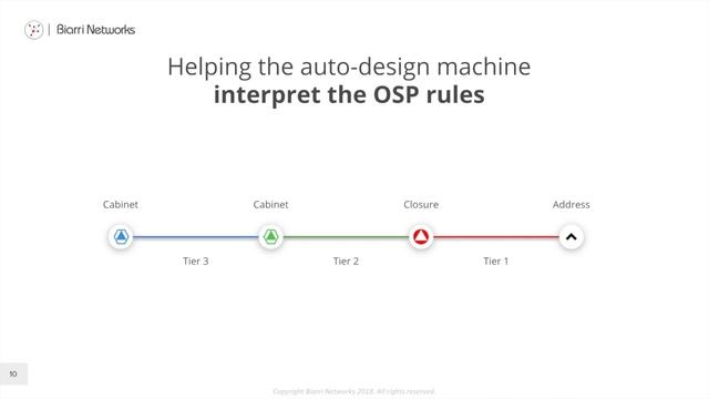 How to turn GIS data into a fiber network using Auto-design - Biarri Networks Webinars смотреть онлайн