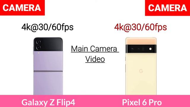Samsung Galaxy Z Flip4 Vs Google Pixel 6 Pro