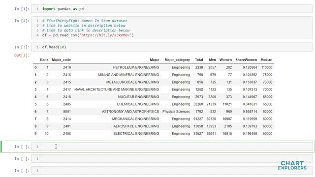 Return Unique Values in Pandas смотреть онлайн