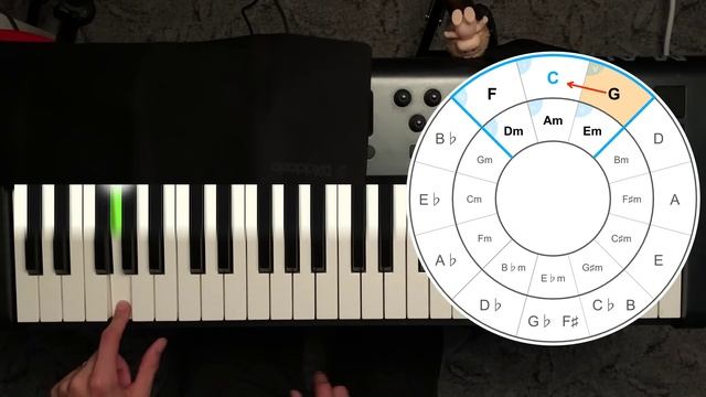 Откуда аккорд E в тональности Am? [Теория музыки по-пацански] смотреть онлайн