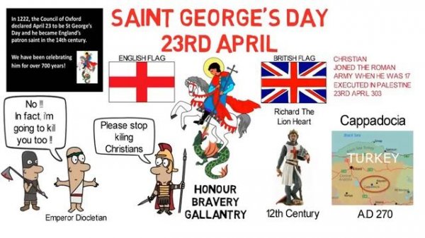 Saint George's Day Animated History