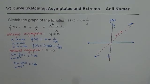 Sketch Graph by Analyzing Asymptotes and First Derivative MCV4U IBSL Math AP Calculus смотреть онлайн