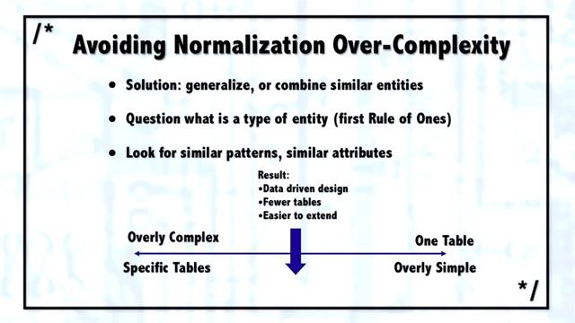 SQL SERVER 2005 PART 1 CHAPTER 3 OF (3/7) смотреть онлайн