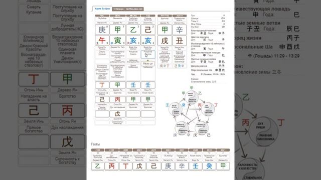 Как узнать свою Дневную Доминанту (Господина дня) смотреть онлайн