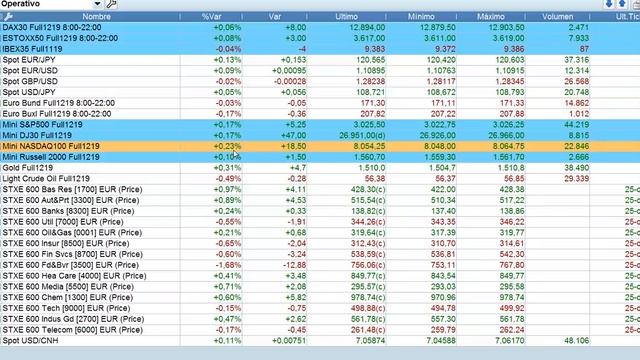 Apertura bolsas, forex y mercados 28 10 2019 serenitymarkets смотреть онлайн