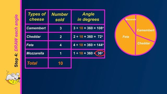 Circle Graphs (aka Pie Charts and Sector Graphs) смотреть онлайн