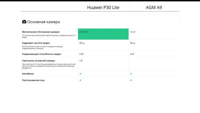 Huawei P30 Lite или AGM A9 - что лучше? смотреть онлайн