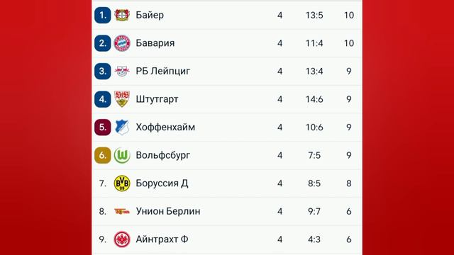 Чемпионат Германии 2023-2024 4й-тур #bundesliga смотреть онлайн
