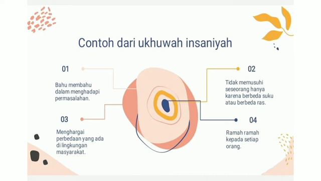 PRESENTASI AGAMA KELOMPOK 4 : TOLERANSI ANTAR UMAT BERAGAMA смотреть онлайн