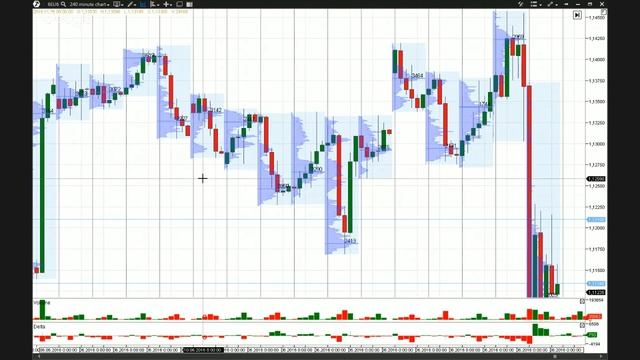 Тонкости среднесрочной торговли (footprint) смотреть онлайн