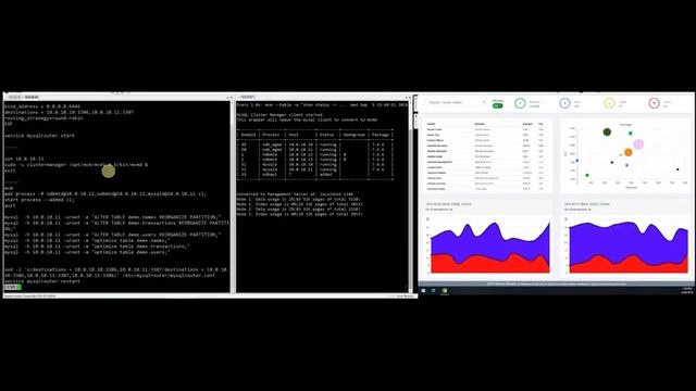 MySQL Cluster (NDB) Demo: Part 3 смотреть онлайн