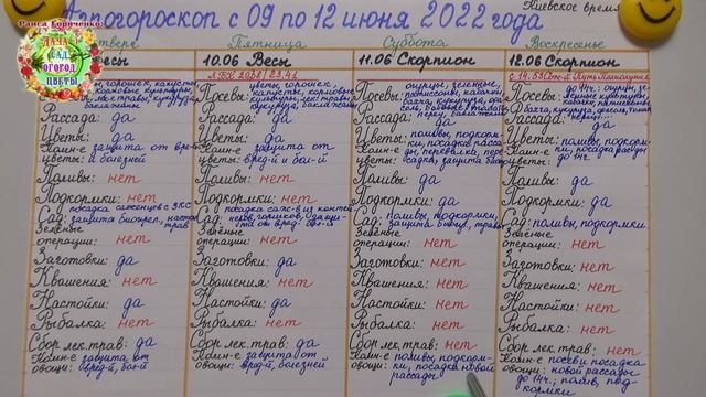 Агрогороскоп с 09 по 12 июня 2022 года смотреть онлайн