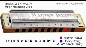 Губная гармошка С (До) Мажорная и минорная пентатоника во второй позиции. Для импровизации
