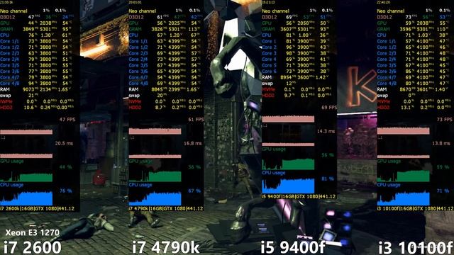i7 2600 (Xeon E3 1270) vs i7 4790k vs i5 9400f vs i3 10100f in 15 Games смотреть онлайн