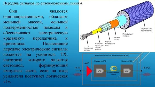 Лекция «Интерфейсы систем ввода-вывода» смотреть онлайн