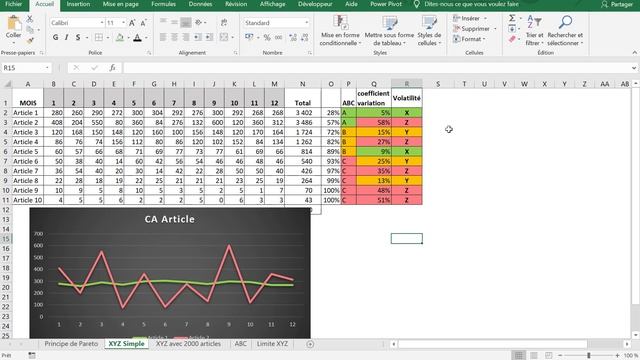 Classification ABC XYZ pour Optimiser vos Stocks : Excel et exemple concrets смотреть онлайн